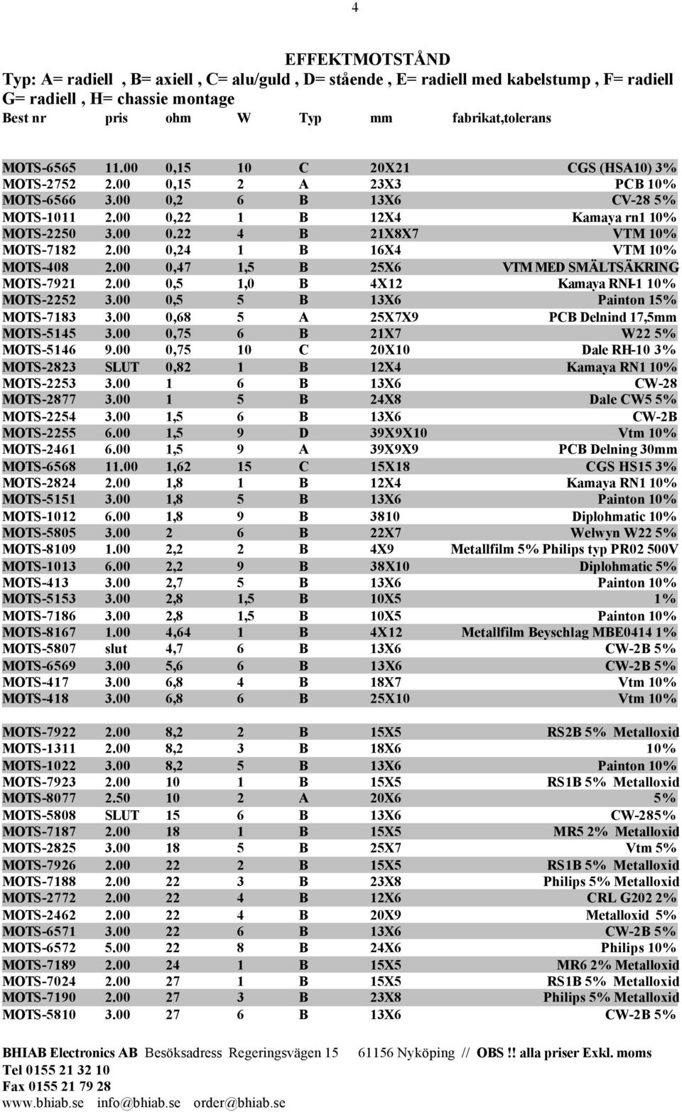 00 0,24 1 B 16X4 VTM 10% MOTS-408 2.00 0,47 1,5 B 25X6 VTM MED SMÄLTSÄKRING MOTS-7921 2.00 0,5 1,0 B 4X12 Kamaya RNI-1 10% MOTS-2252 3.00 0,5 5 B 13X6 Painton 15% MOTS-7183 3.