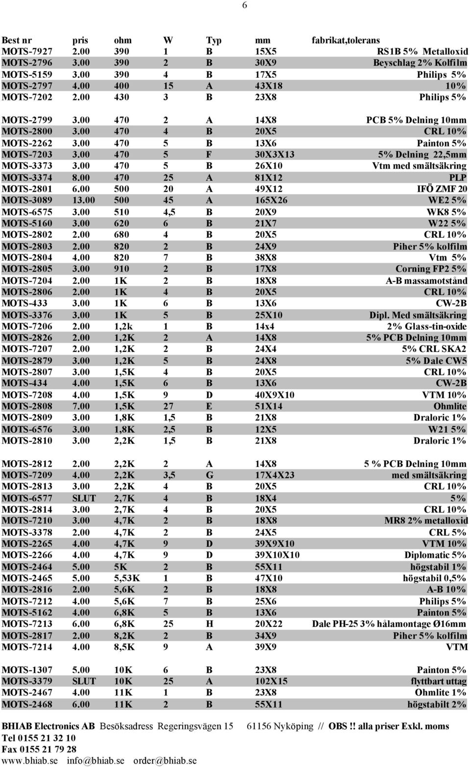 00 470 5 F 30X3X13 5% Delning 22,5mm MOTS-3373 3.00 470 5 B 26X10 Vtm med smältsäkring MOTS-3374 8.00 470 25 A 81X12 PLP MOTS-2801 6.00 500 20 A 49X12 IFÖ ZMF 20 MOTS-3089 13.