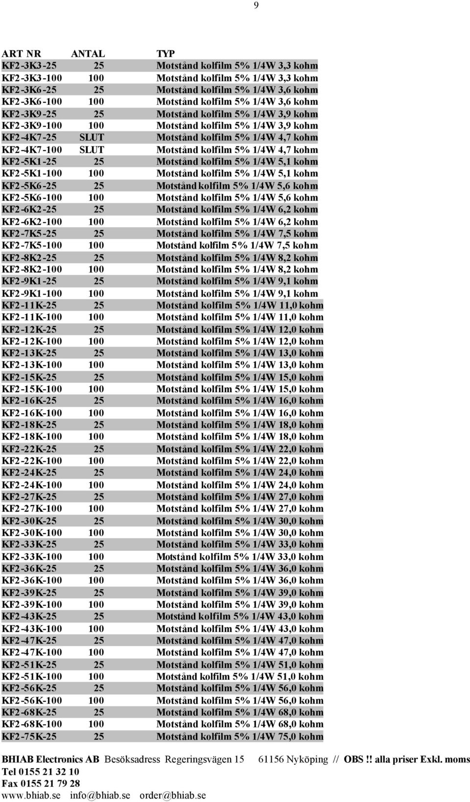 5% 1/4W 4,7 kohm KF2-5K1-25 25 Motstånd kolfilm 5% 1/4W 5,1 kohm KF2-5K1-100 100 Motstånd kolfilm 5% 1/4W 5,1 kohm KF2-5K6-25 25 Motstånd kolfilm 5% 1/4W 5,6 kohm KF2-5K6-100 100 Motstånd kolfilm 5%