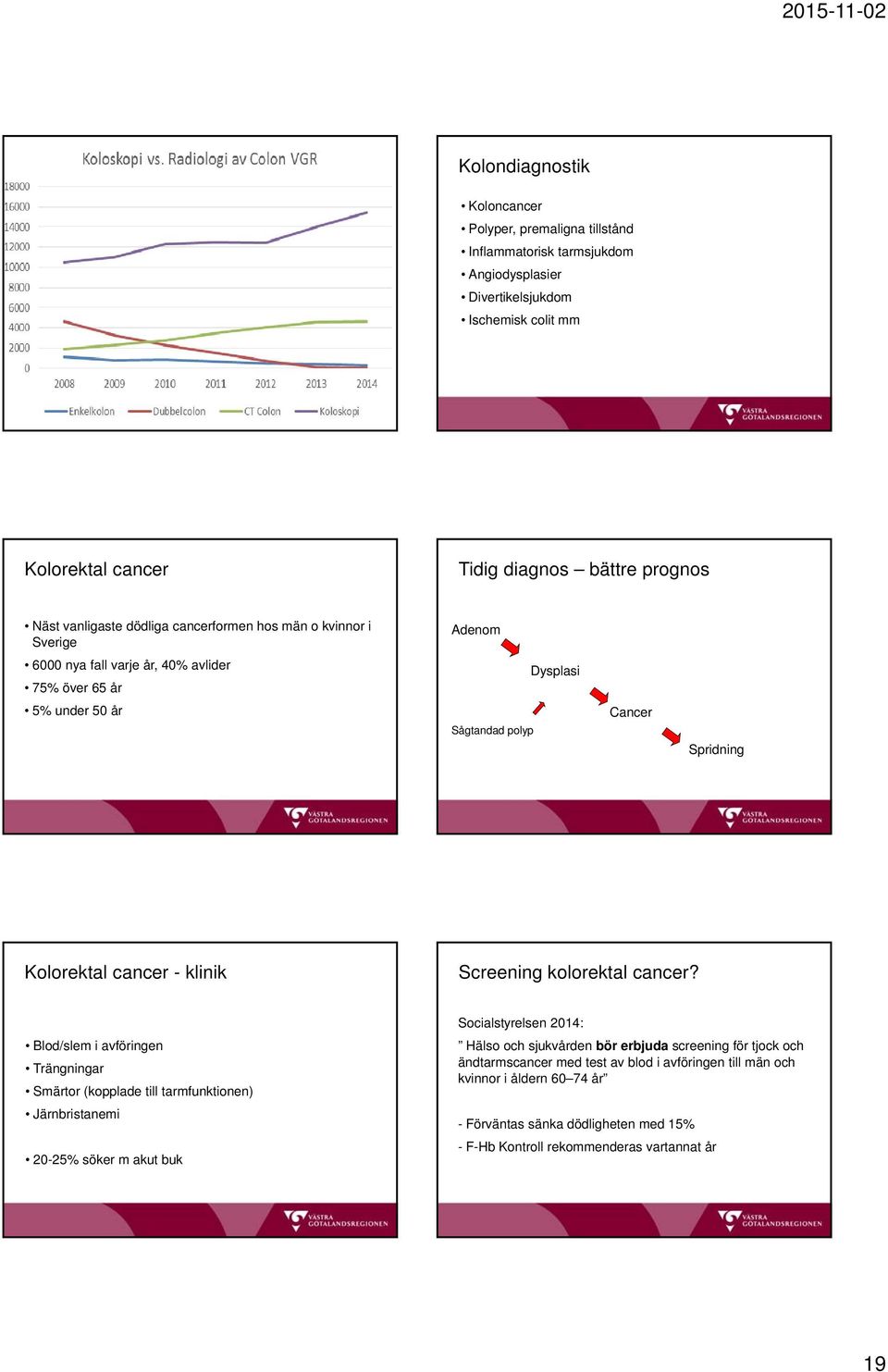 klinik Screening kolorektal cancer?