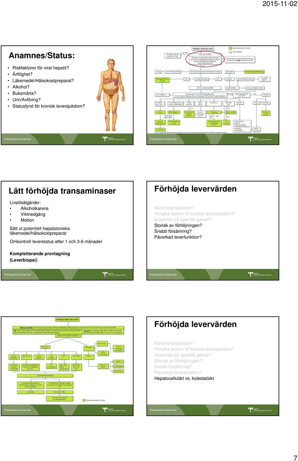 Förhöjda levervärden Känd leversjukdom? Kliniska tecken till kronisk leversjukdom? Anamnes på specifik genes? Storlek av förhöjningen? Snabb försämring? Påverkad leverfunktion?