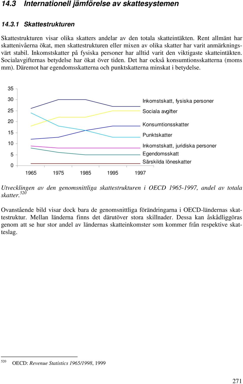 Inkomstskatter på fysiska personer har alltid varit den viktigaste skatteintäkten. Socialavgifternas betydelse har ökat över tiden. Det har också konsumtionsskatterna (moms mm).