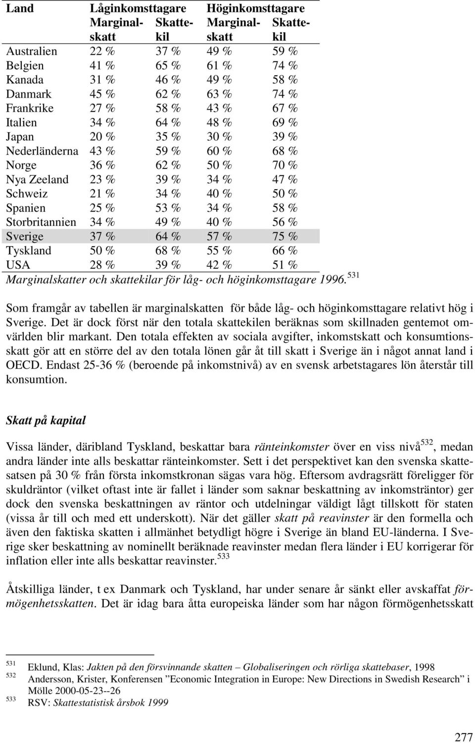 % 50 % Spanien 25 % 53 % 34 % 58 % Storbritannien 34 % 49 % 40 % 56 % Sverige 37 % 64 % 57 % 75 % Tyskland 50 % 68 % 55 % 66 % USA 28 % 39 % 42 % 51 % Marginalskatter och skattekilar för låg- och