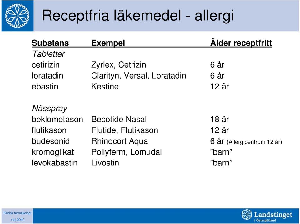 Nässpray beklometason Becotide Nasal 18 år flutikason Flutide, Flutikason 12 år budesonid