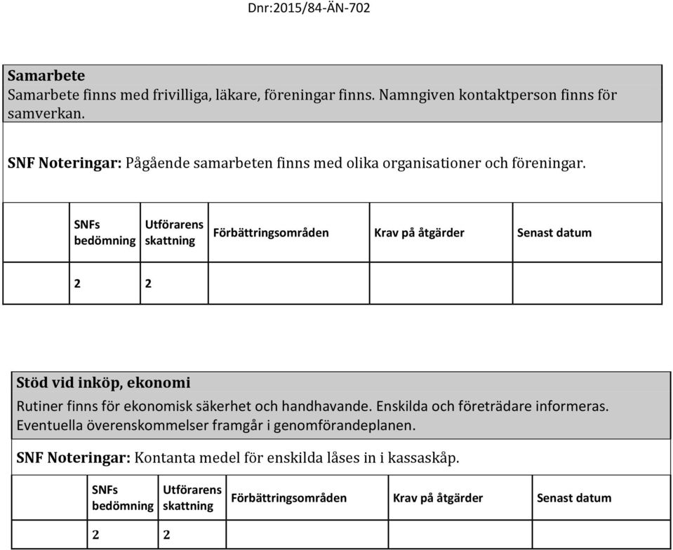 s ns n Krav på åtgärder Senast datum Stöd vid inköp, ekonomi Rutiner finns för ekonomisk säkerhet och handhavande.