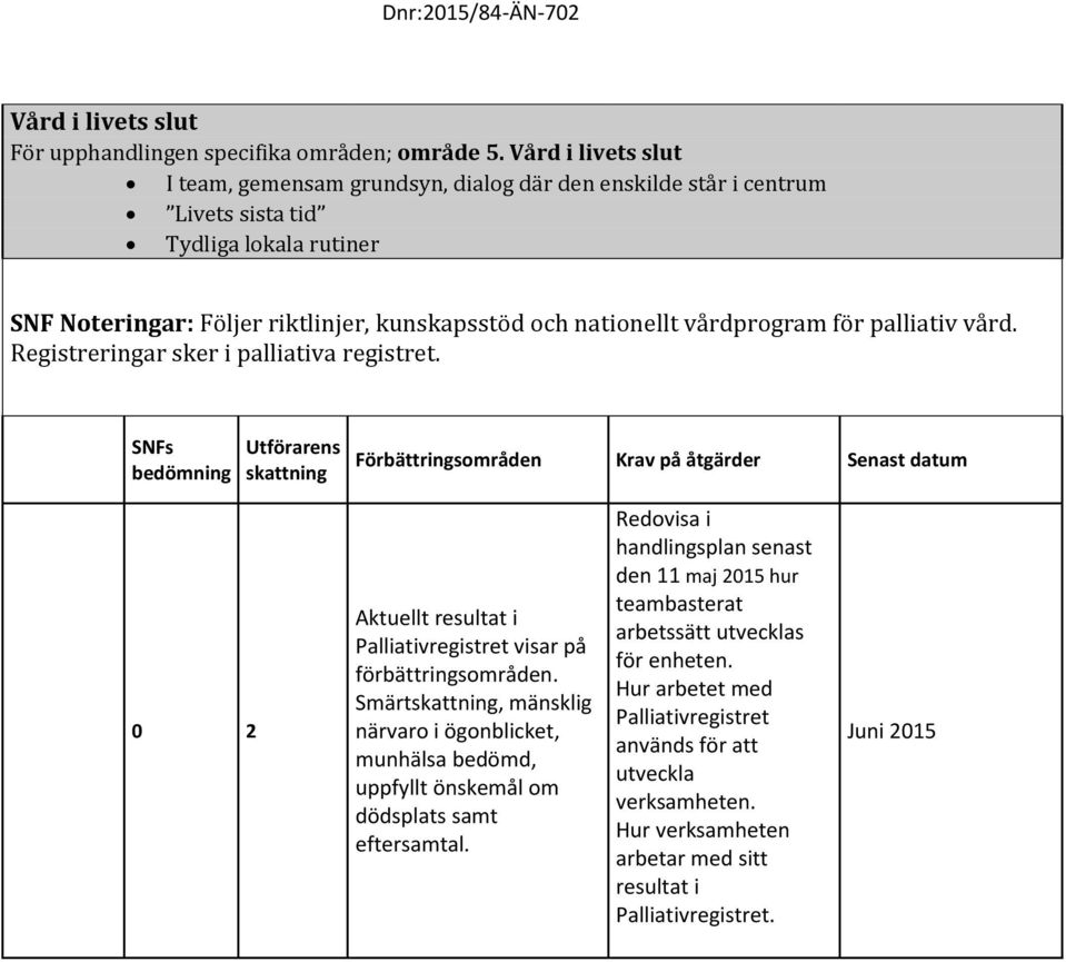 för palliativ vård. Registreringar sker i palliativa registret. s ns n Krav på åtgärder Senast datum 0 2 Aktuellt resultat i Palliativregistret visar på förbättringsområden.