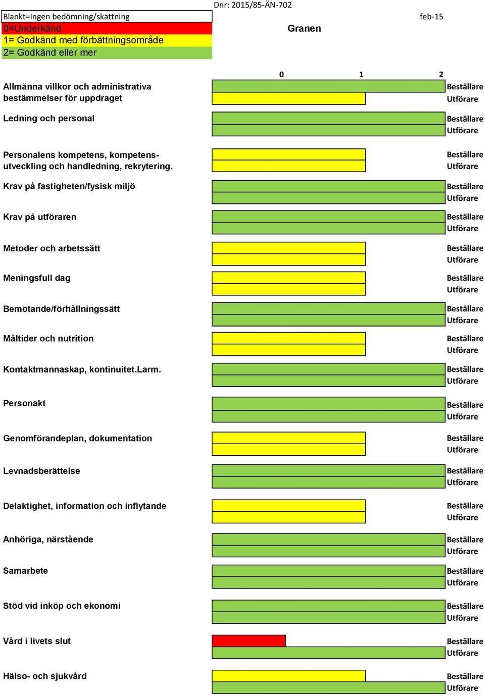 Krav på fastigheten/fysisk miljö Krav på utföraren Metoder och arbetssätt Meningsfull dag Bemötande/förhållningssätt Måltider och nutrition Kontaktmannaskap,