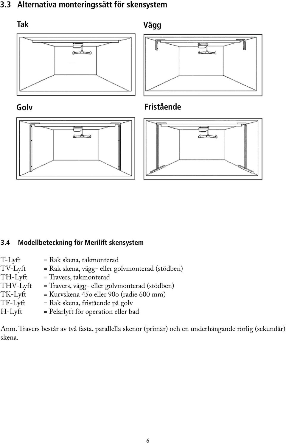 skena, vägg- eller golvmonterad (stödben) = Travers, takmonterad = Travers, vägg- eller golvmonterad (stödben) = Kurvskena 45o eller