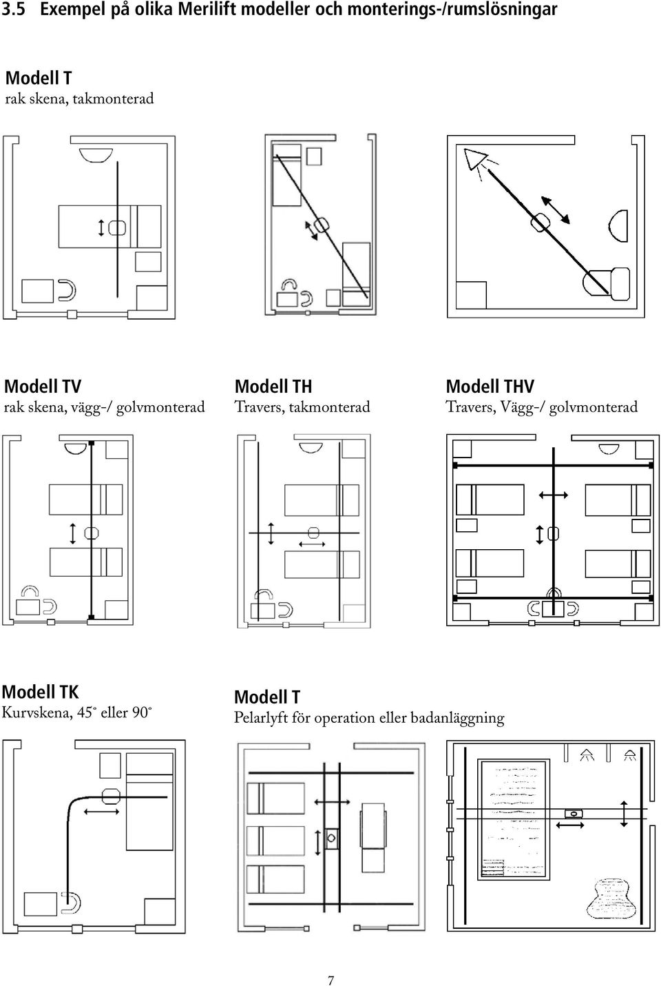 Modell TH Travers, takmonterad Modell THV Travers, Vägg-/ golvmonterad