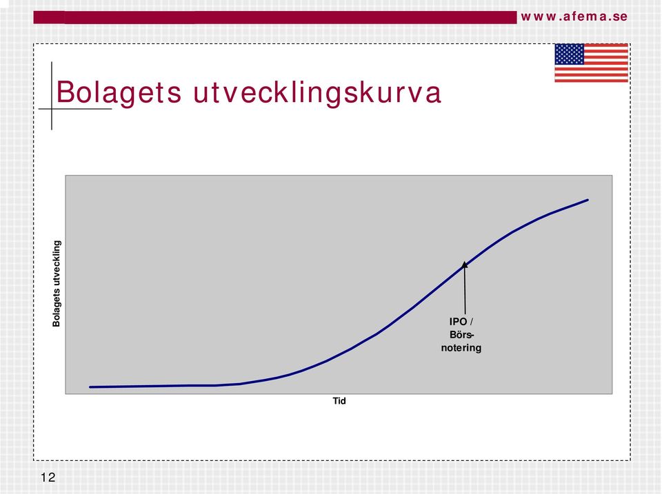 utveckling IPO /