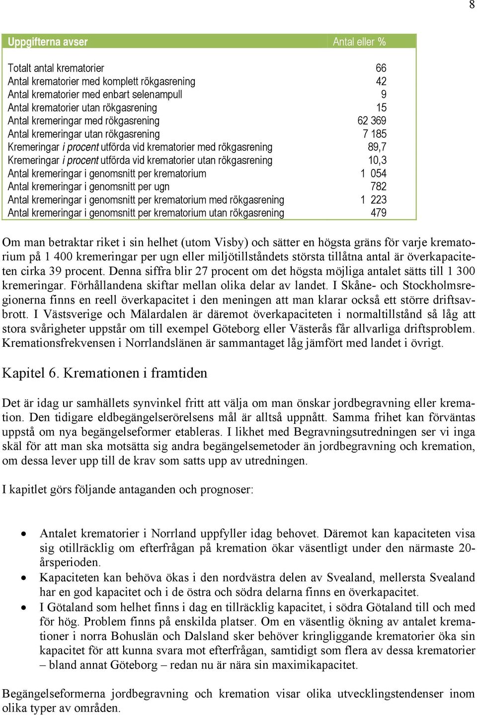 rökgasrening 10,3 Antal kremeringar i genomsnitt per krematorium 1 054 Antal kremeringar i genomsnitt per ugn 782 Antal kremeringar i genomsnitt per krematorium med rökgasrening 1 223 Antal