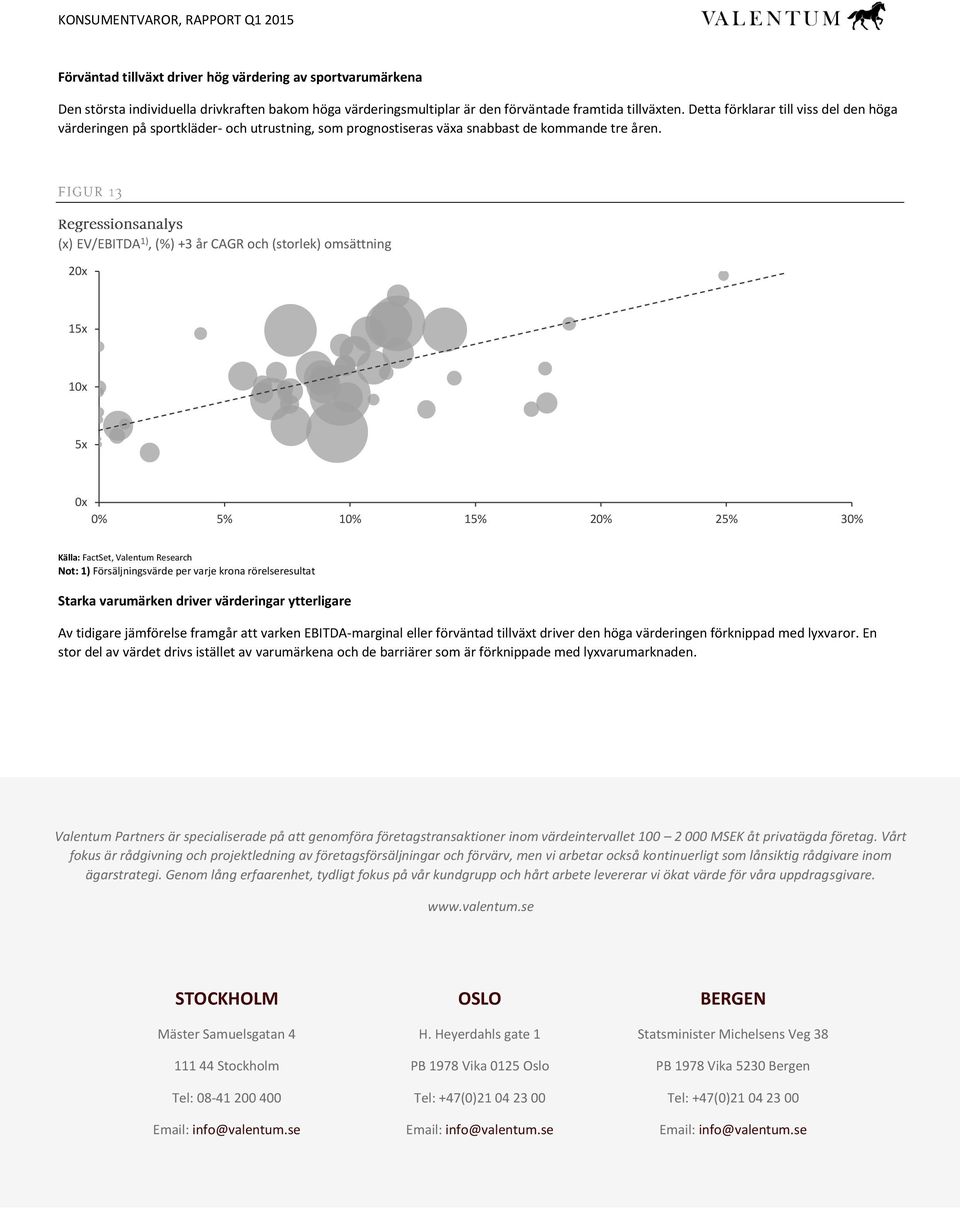 (x) EV/EBITDA 1), (%) +3 år CAGR och (storlek) omsättning 2x 15x 1x 5x x % 5% 1% 15% 2% 25% 3% Källa: FactSet, Valentum Research Not: 1) Försäljningsvärde per varje krona rörelseresultat Starka