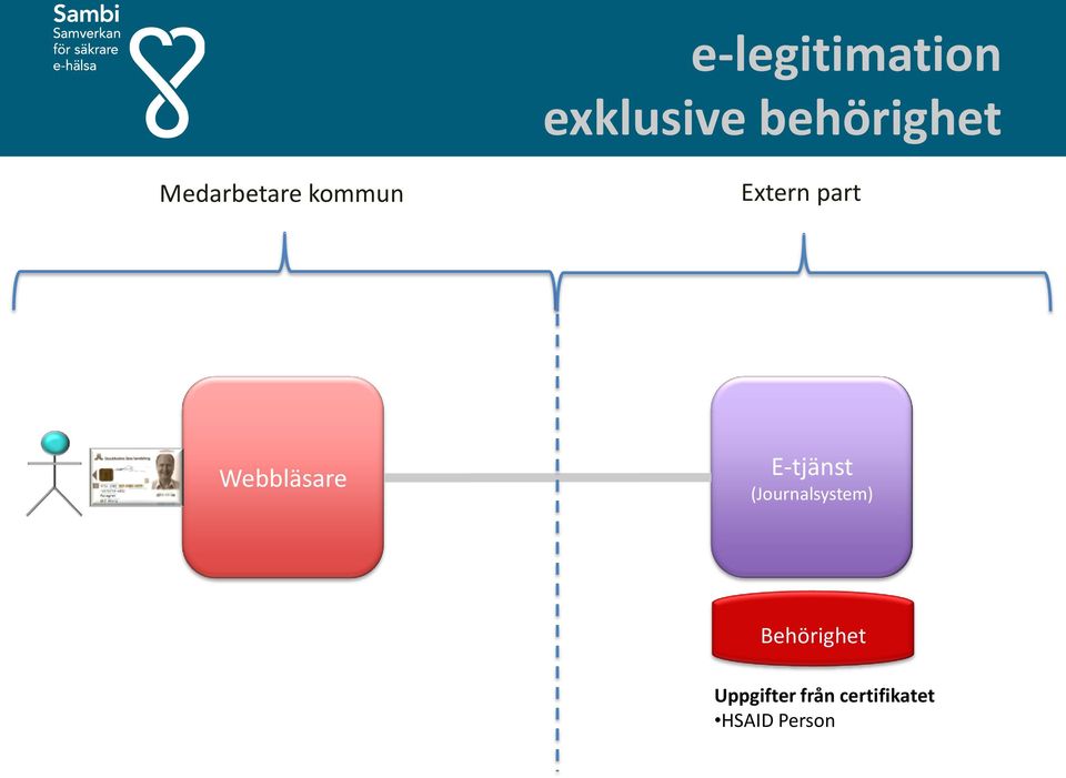 Webbläsare E-tjänst (Journalsystem)