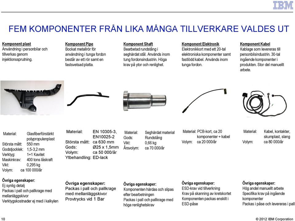 Höga krav på ytor och renlighet. Komponent Elektronik Elektronikkort med ett 20-tal elektroniska komponenter samt fastlödd kabel. Används inom tunga fordon.