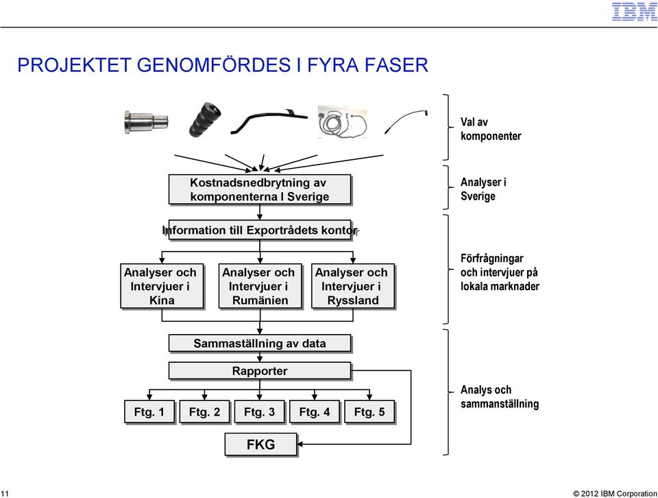 Intervjuer i Rumänien Analyser och Intervjuer i Ryssland Förfrågningar och intervjuer på lokala