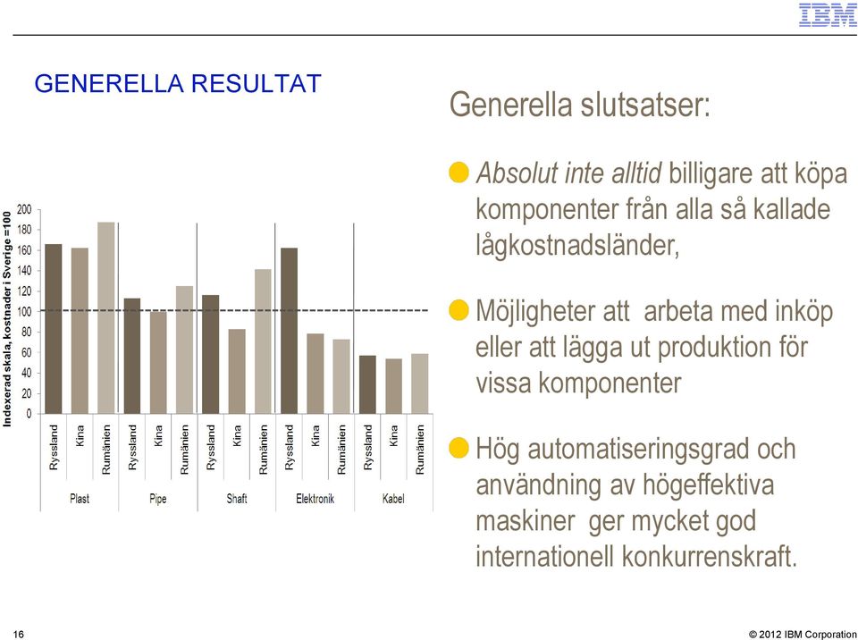 inköp eller att lägga ut produktion för vissa komponenter Hög automatiseringsgrad