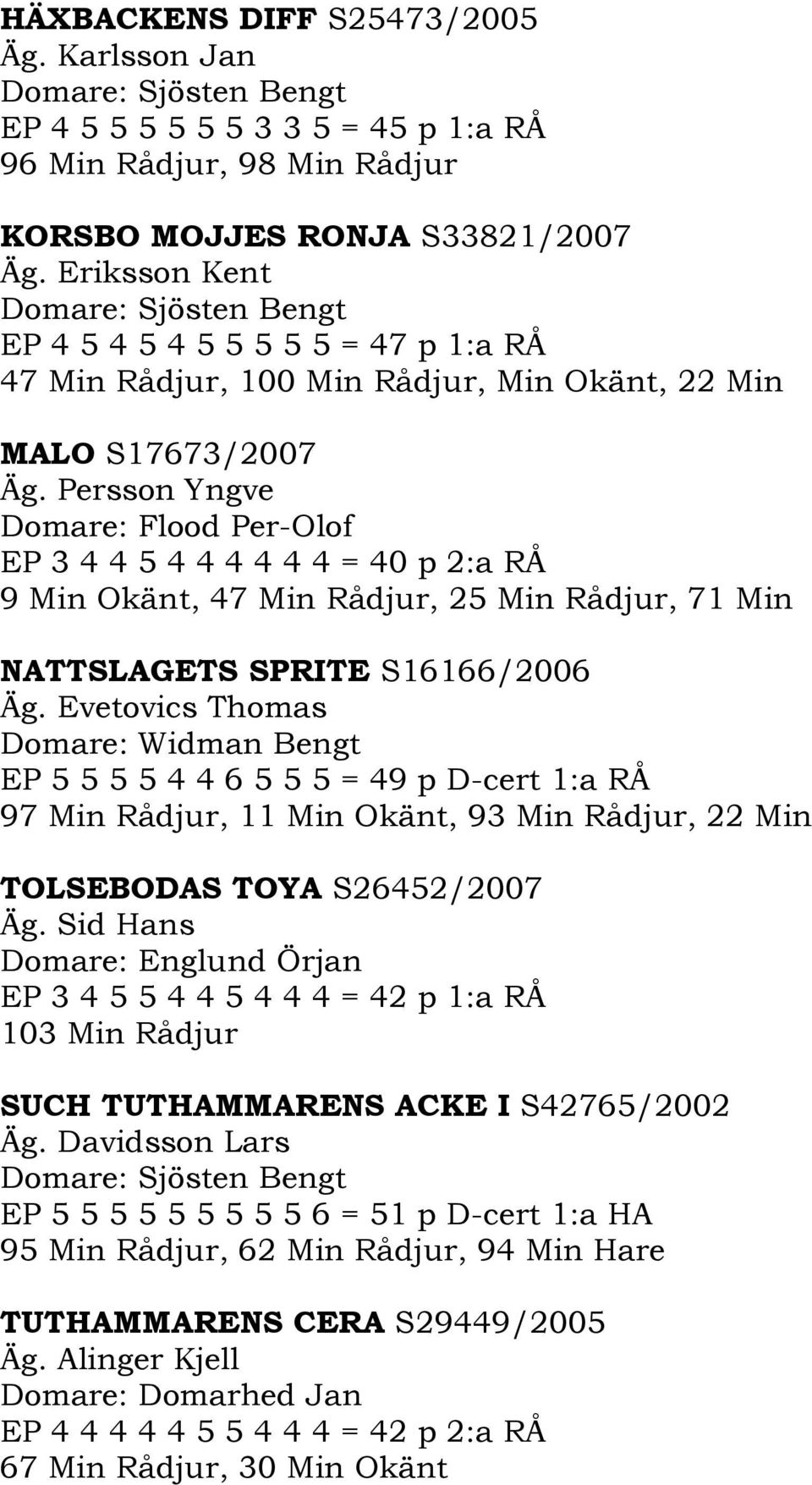 Persson Yngve Domare: Flood Per-Olof EP 3 4 4 5 4 4 4 4 4 4 = 40 p 2:a RÅ 9 Min Okänt, 47 Min Rådjur, 25 Min Rådjur, 71 Min NATTSLAGETS SPRITE S16166/2006 Äg.