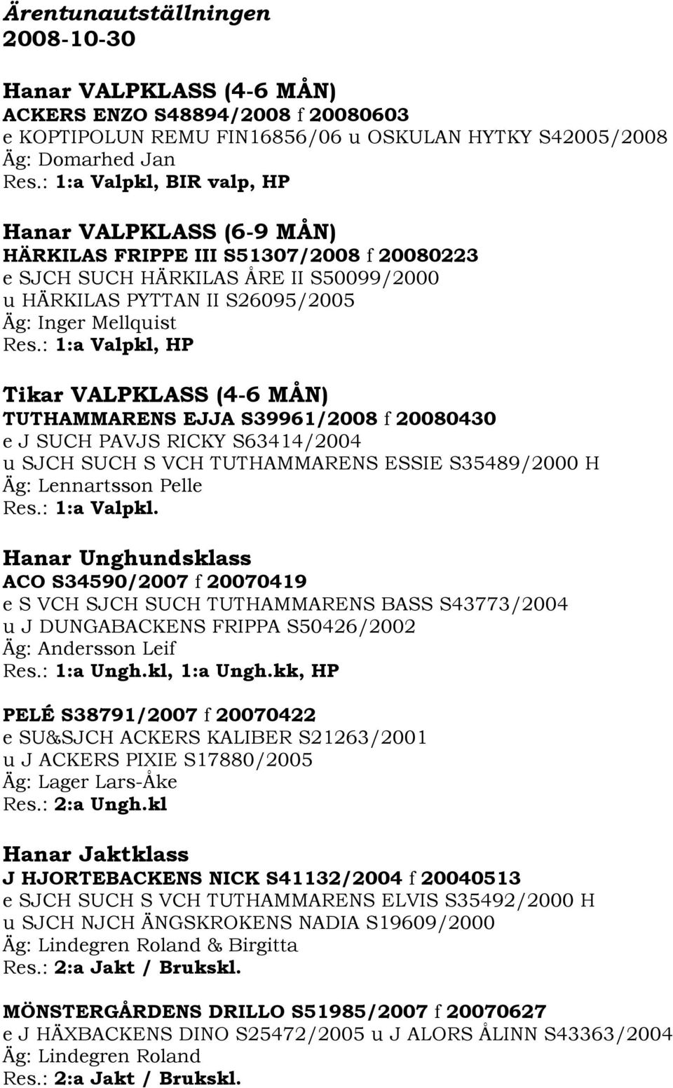 : 1:a Valpkl, HP Tikar VALPKLASS (4-6 MÅN) TUTHAMMARENS EJJA S39961/2008 f 20080430 e J SUCH PAVJS RICKY S63414/2004 u SJCH SUCH S VCH TUTHAMMARENS ESSIE S35489/2000 H Äg: Lennartsson Pelle Res.