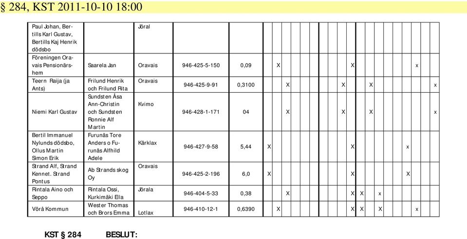 Strand Pontus Rintala Aino och Seppo Vörå Kommun KST 284 Jöral Saarela Jan Oravais 946-425-5-150 0,09 X X x Frilund Henrik och Frilund Rita Sundsten Åsa Ann-Christin och Sundsten Ronnie Alf