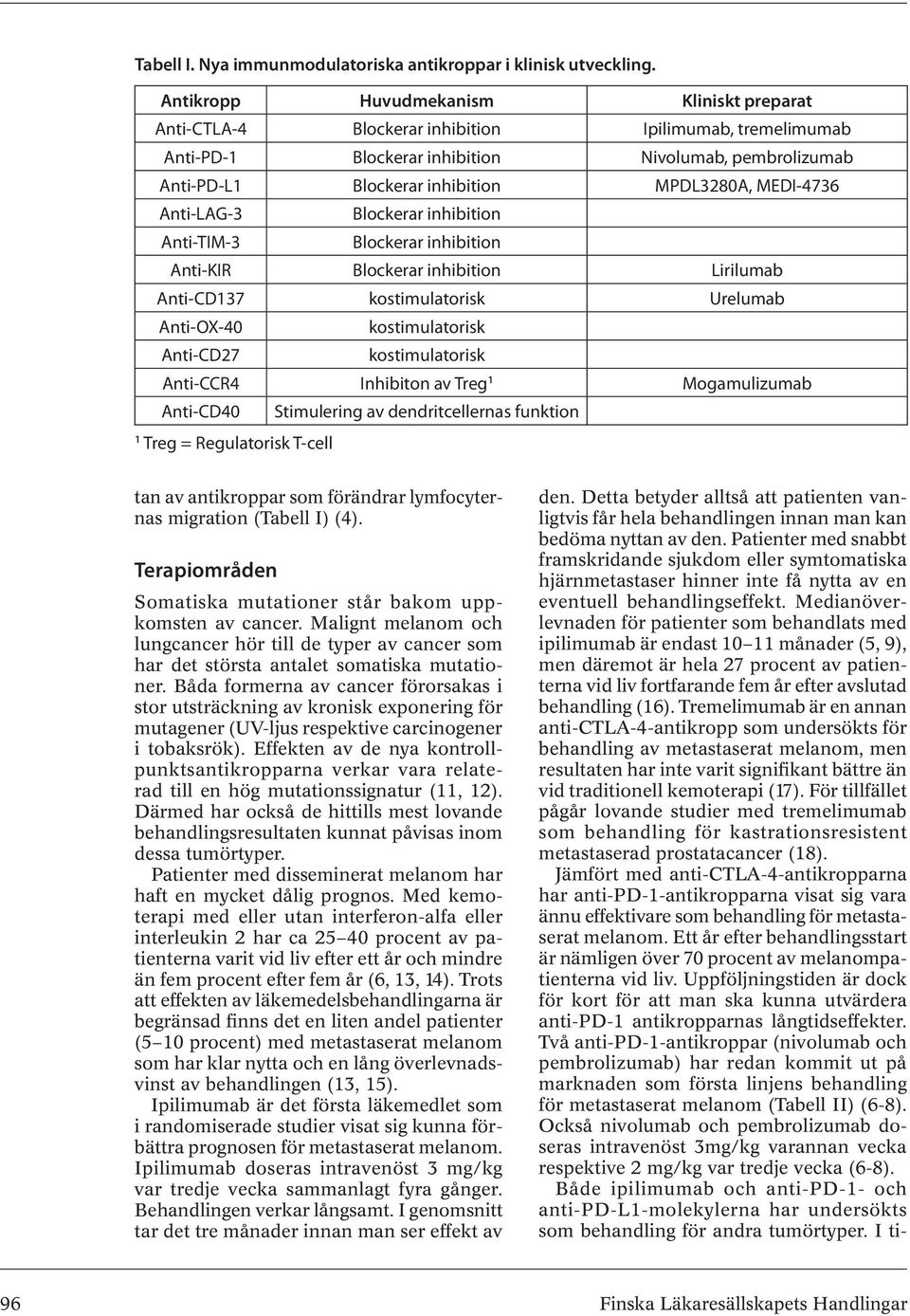 MEDI-4736 Anti-LAG-3 Blockerar inhibition Anti-TIM-3 Blockerar inhibition Anti-KIR Blockerar inhibition Lirilumab Anti-CD137 kostimulatorisk Urelumab Anti-OX-40 kostimulatorisk Anti-CD27