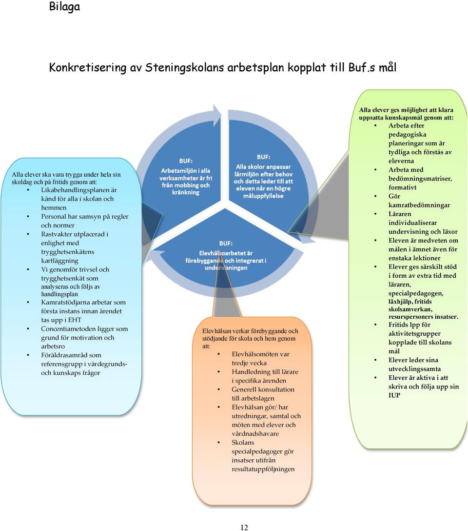 utplacerad i enlighet med trygghetsenkätens kartläggning Vi genomför trivsel och trygghetsenkät som analyseras och följs av handlingsplan Kamratstödjarna arbetar som första instans innan ärendet tas