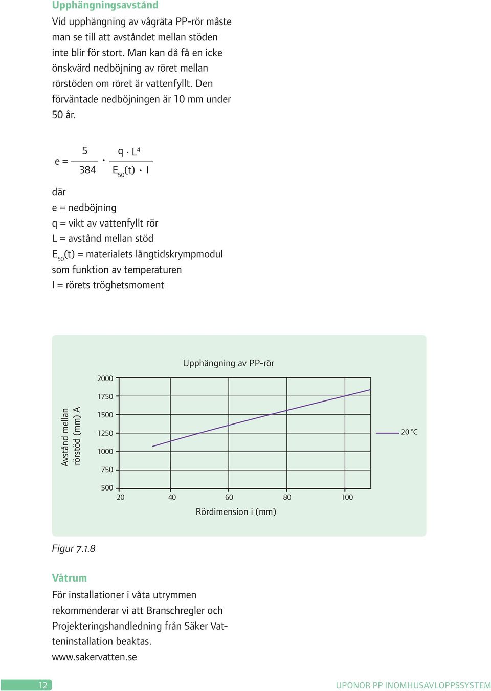 4 384 E 50 (t) I där e = nedböjning q = vikt av vattenfyllt rör = avstånd mellan stöd E 50 (t) = materialets långtidskrympmodul som funktion av temperaturen I = rörets tröghetsmoment 2000