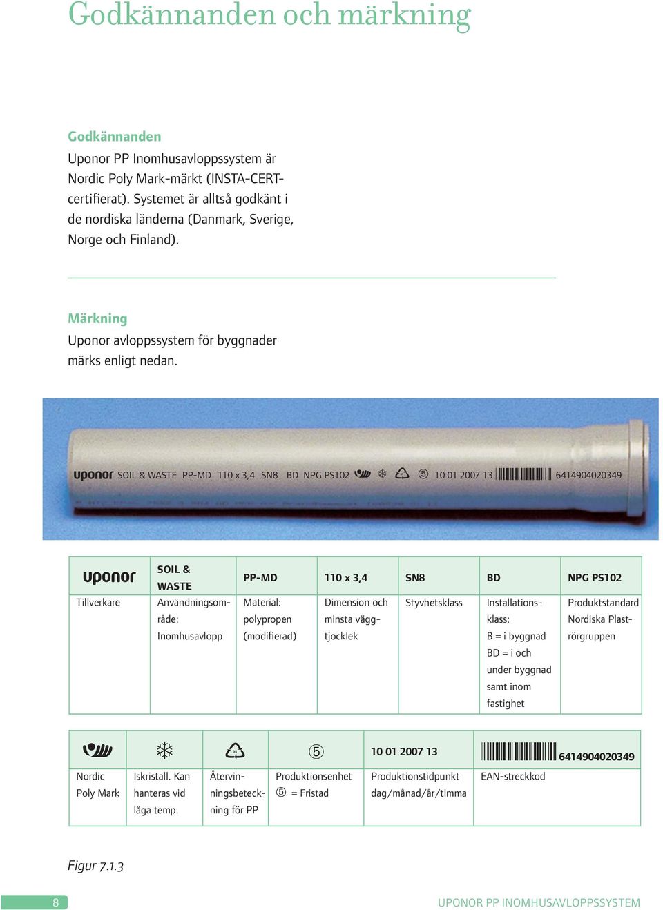 SOI & WASTE PP-MD 110 x 3,4 SN8 BD NPG PS102 05 ➄ 10 01 2007 13 6414904020349 Tillverkare SOI & WASTE Användningsområ: Inomhusavlopp PP-MD 110 x 3,4 SN8 BD NPG PS102 Material: Dimension och