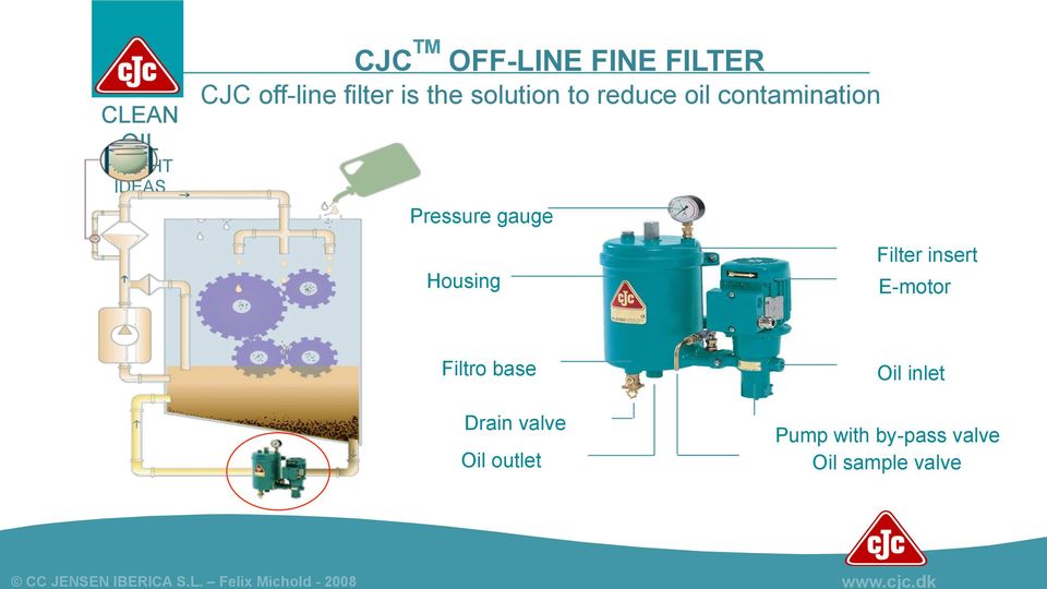 is the solution to reduce oil contamination Pressure gauge Housing Filter