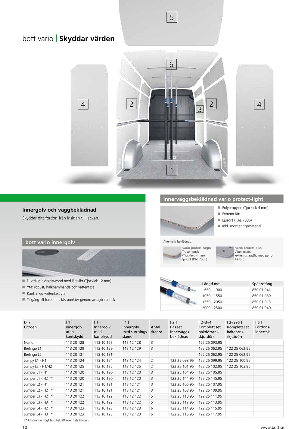 monteringsmaterial bott vario innergolv Alternativ beklädnad: vario protect-cargo Träkomposit (Tjocklek: 4 mm), ljusgrå (RAL 7035) vario protect-plus Aluminium, extremt slagtålig med perfo hålbild