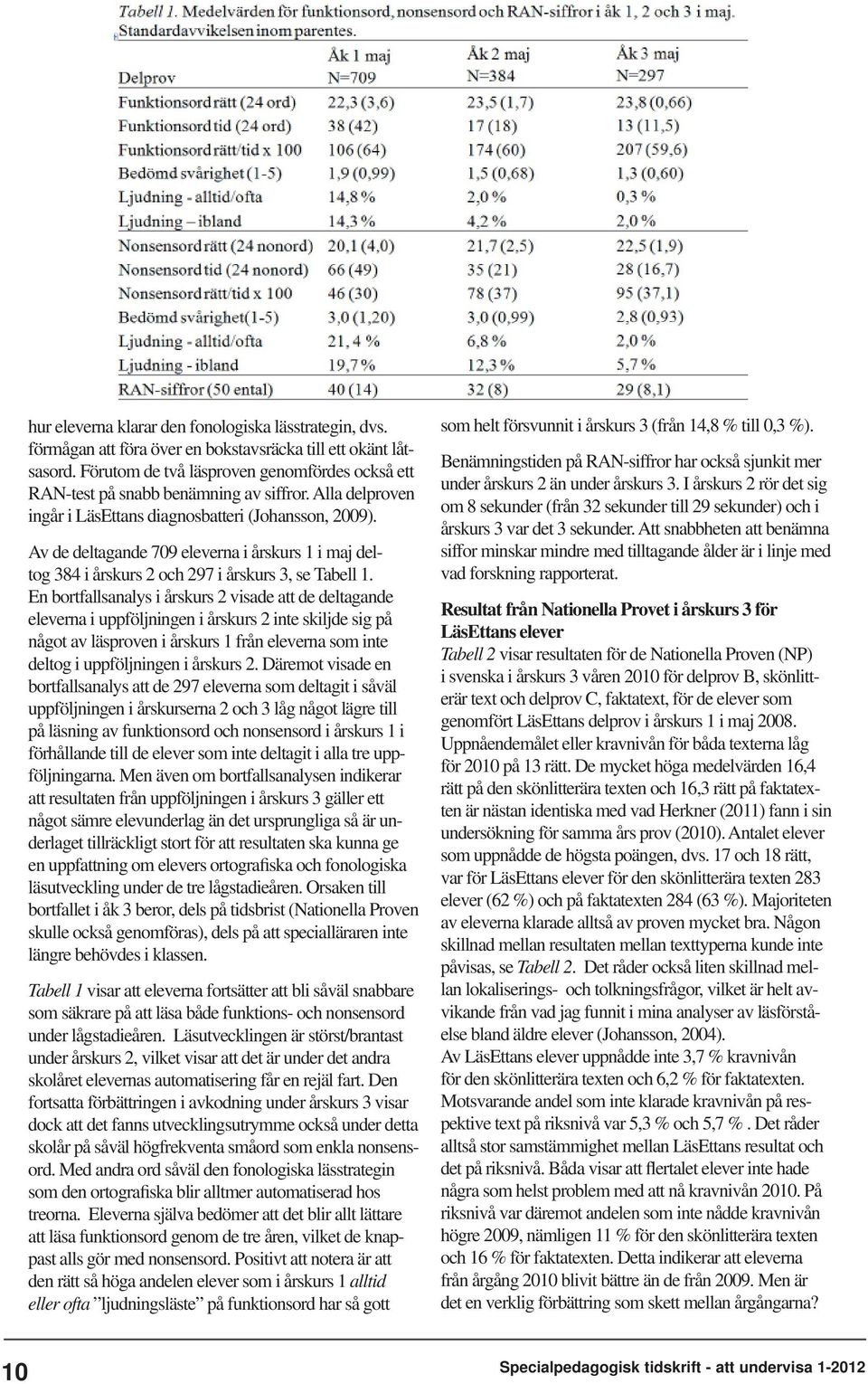 Av de deltagande 709 eleverna i årskurs 1 i maj del- tog 384 i årskurs 2 och 297 i årskurs 3, se Tabell 1.