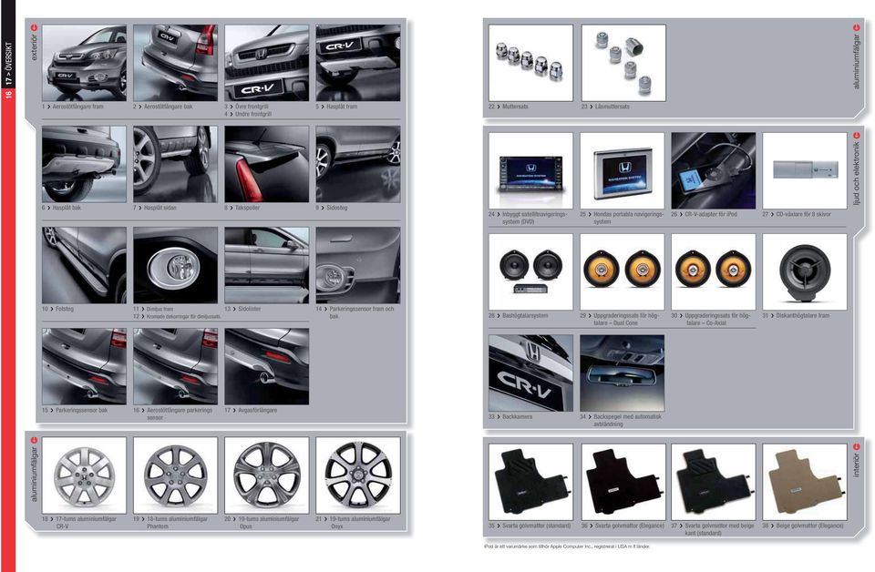 4 Parkeringssensor fram och bak 5 Parkeringssensor bak aluminiumfälgar 7 > ÖVERSIKT aluminiumfälgar Muttersats Låsmuttersats 4 Inbyggt satellitnavigeringssystem (DVD) 5 Hondas portabla