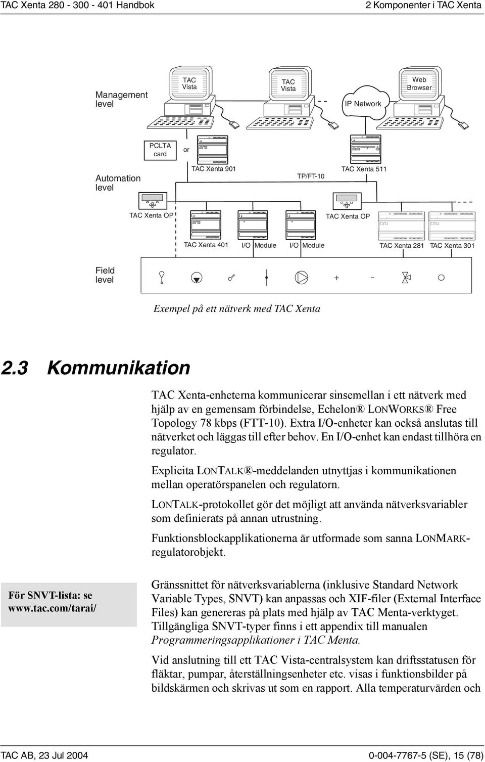 3 Kommunikation TAC Xenta-enheterna kommunicerar sinsemellan i ett nätverk med hjälp av en gemensam förbindelse, Echelon LONWORKS Free Topology 78 kbps (FTT-10).