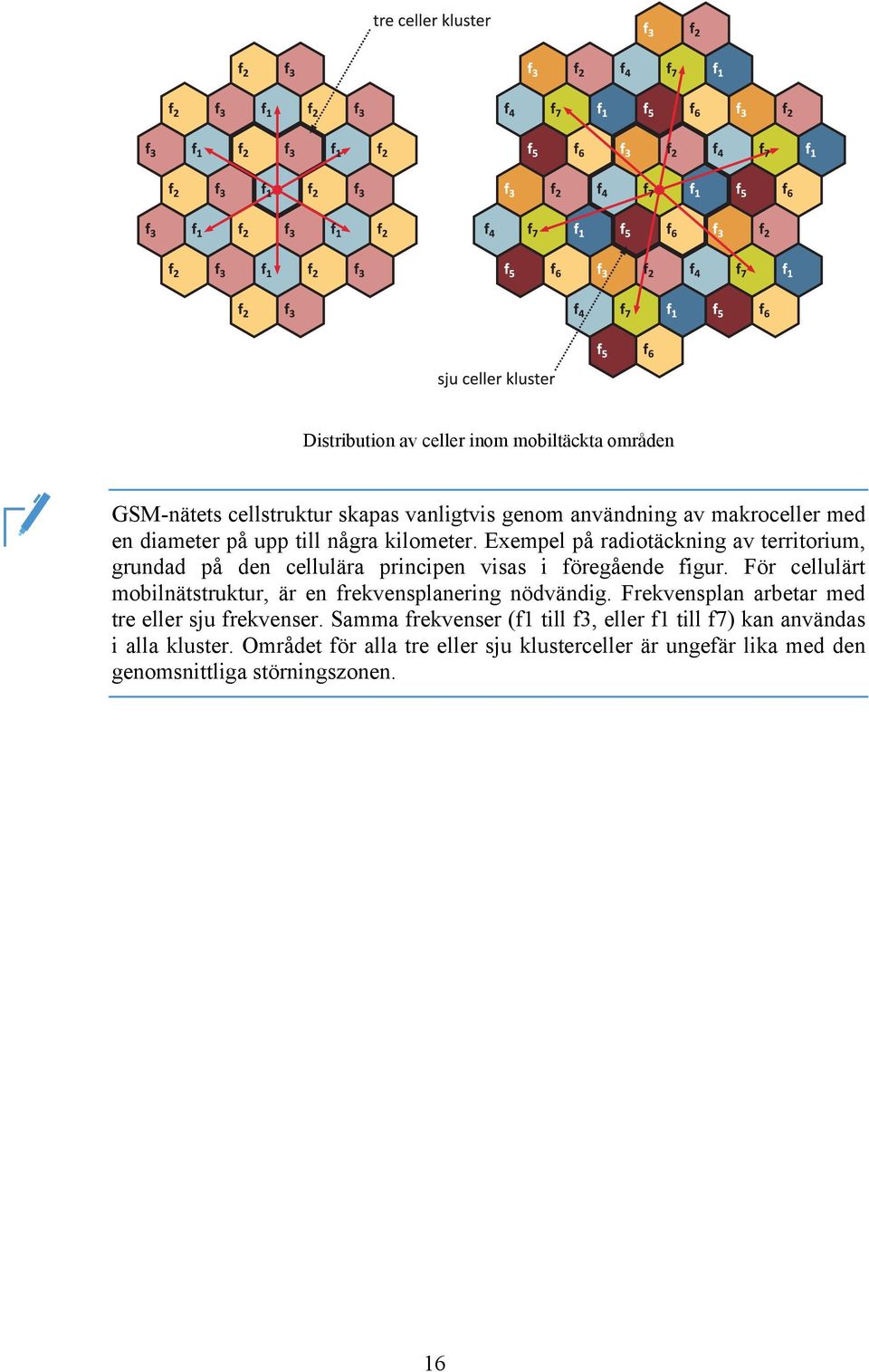 För cellulärt mobilnätstruktur, är en frekvensplanering nödvändig. Frekvensplan arbetar med tre eller sju frekvenser.