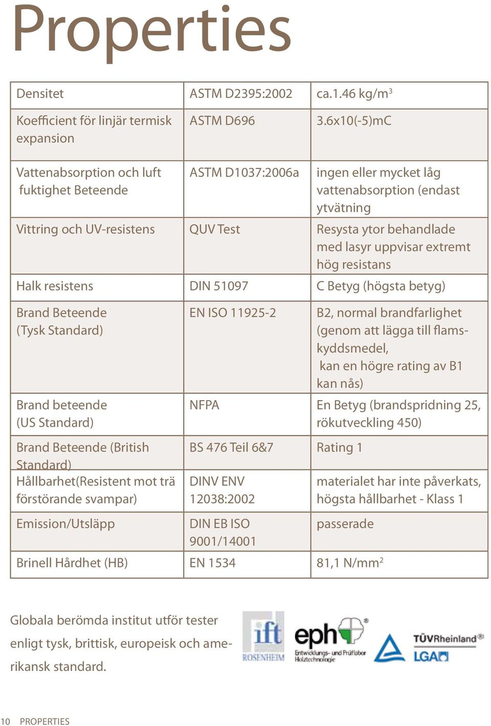 uppvisar extremt hög resistans Halk resistens DIN 51097 C Betyg (högsta betyg) Brand Beteende (Tysk Standard) Brand beteende (US Standard) Brand Beteende (British Standard) Hållbarhet(Resistent mot