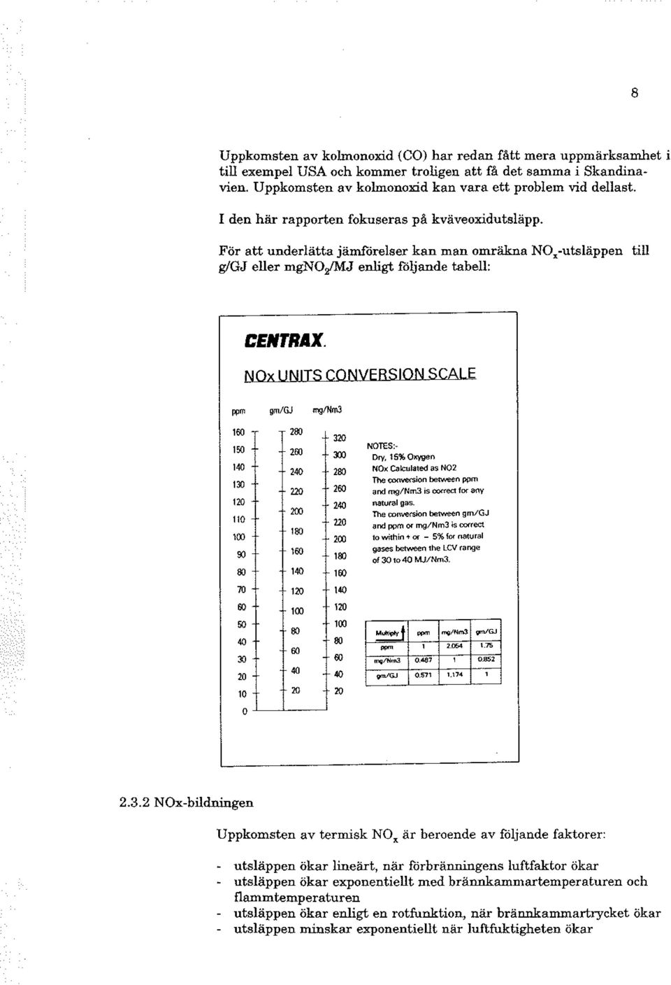NOx UNITS CONVERSION SCALE gm/gj mg/nm:l 160 200 150 140 "" 240 130 220 120 200 110 100 100 160 " 00 140 70 120 60 100 50 00 40 60 30 40 20 10 20 o l.