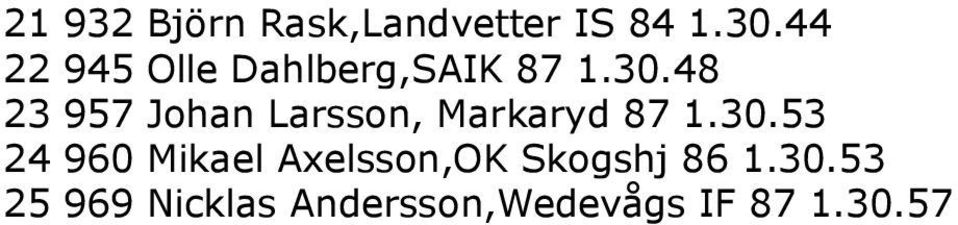 48 23 957 Johan Larsson, Markaryd 87 1.30.