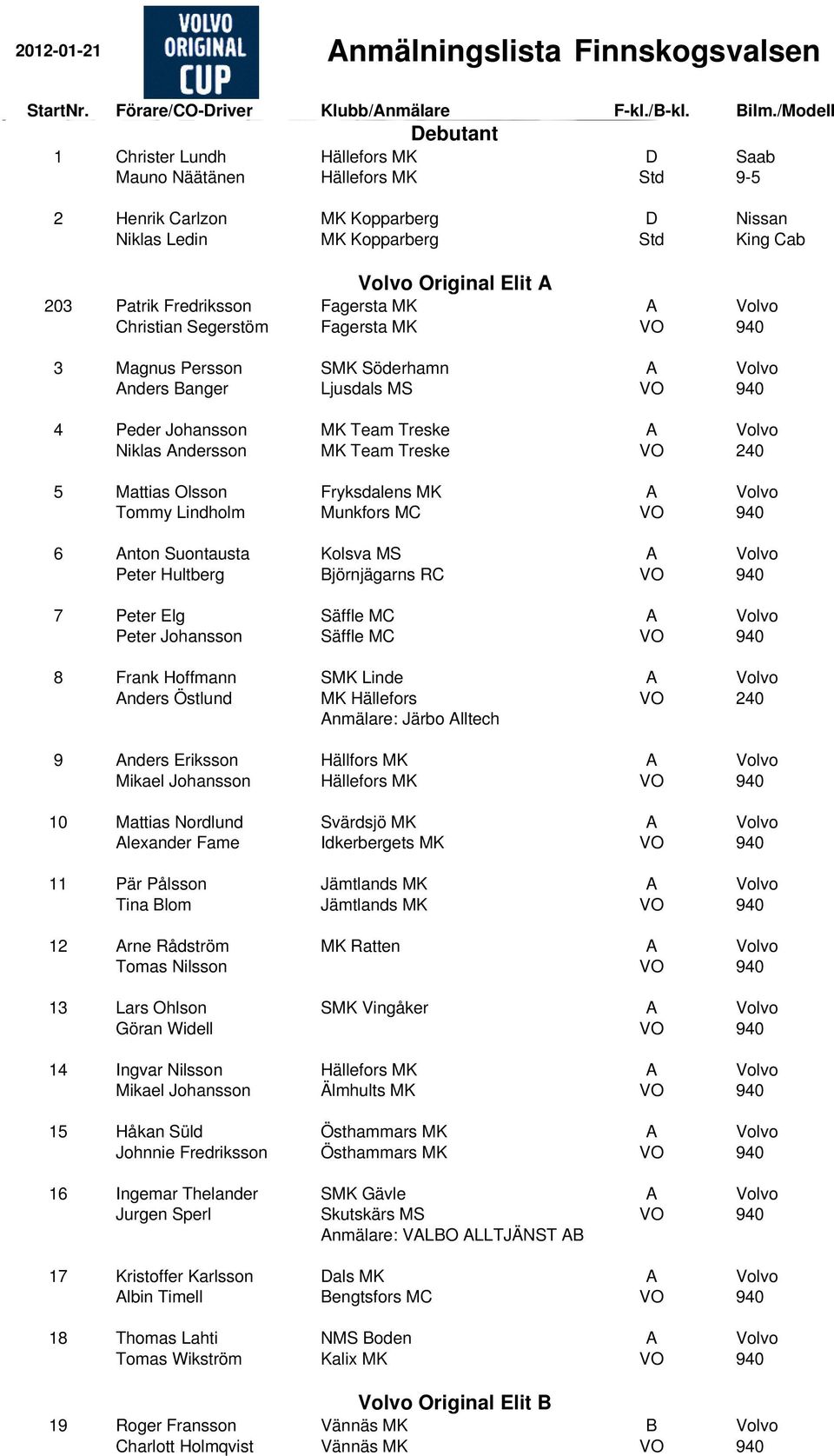 Patrik Fredriksson Fagersta MK A Volvo Christian Segerstöm Fagersta MK VO 940 3 Magnus Persson SMK Söderhamn A Volvo Anders Banger Ljusdals MS VO 940 4 Peder Johansson MK Team Treske A Volvo Niklas