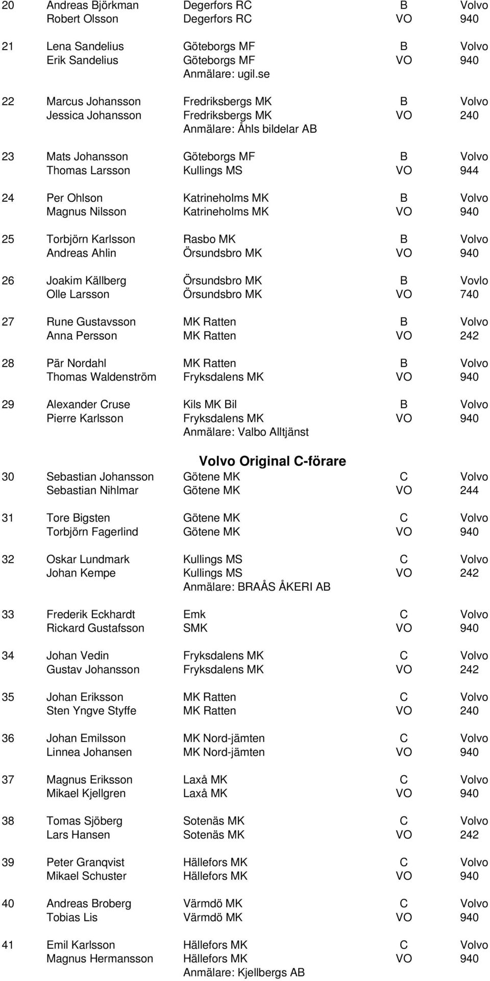 Ohlson Katrineholms MK B Volvo Magnus Nilsson Katrineholms MK VO 940 25 Torbjörn Karlsson Rasbo MK B Volvo Andreas Ahlin Örsundsbro MK VO 940 26 Joakim Källberg Örsundsbro MK B Vovlo Olle Larsson