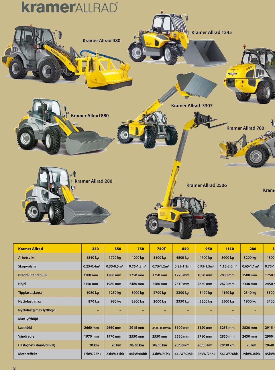 hjul) 1200 mm 1200 mm 1750 mm 1750 mm 1720 mm 1890 mm 2000 mm 1500 mm 1750 m Höjd 2150 mm 1980 mm 2480 mm 2580 mm 2510 mm 2650 mm 2670 mm 2340 mm 2450 m Tipplast, skopa 1080 kg 1250 kg 3000 kg 2700