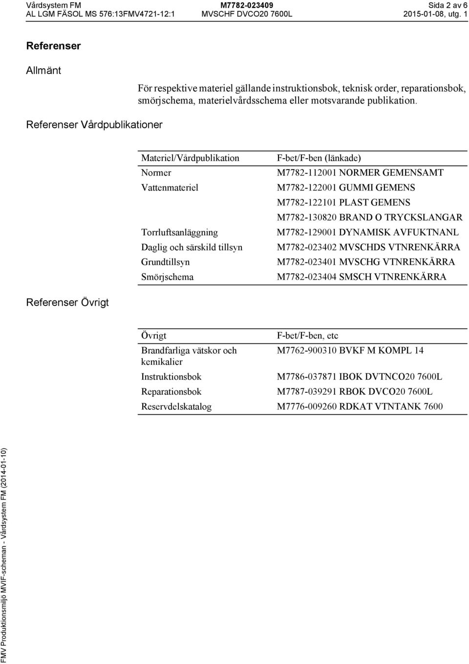 Referenser Vårdpublikationer Materiel/Vårdpublikation Normer Vattenmateriel Torrluftsanläggning Daglig och särskild tillsyn Grundtillsyn Smörjschema F-bet/F-ben (länkade) M7782-112001 NORMER