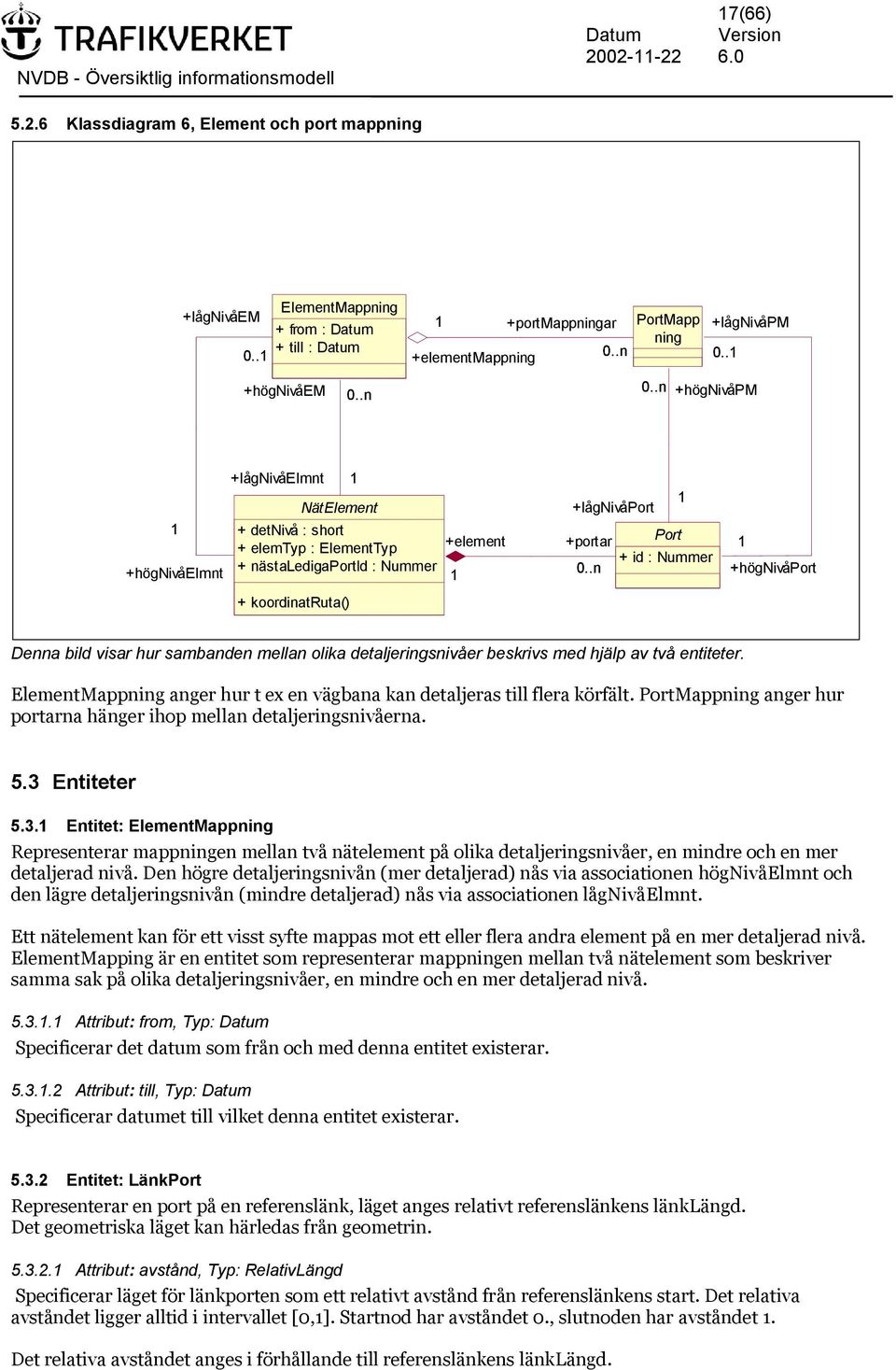 .n + id : Nummer +högnivåport + koordinatruta() Denna bild visar hur sambanden mellan olika detaljeringsnivåer beskrivs med hjälp av två entiteter.