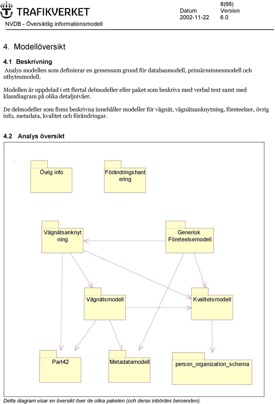 De delmodeller som finns beskrivna innehåller modeller för vägnät, vägnätsanknytning, företeelser, övrig info, metadata, kvalitet och förändringar. 4.