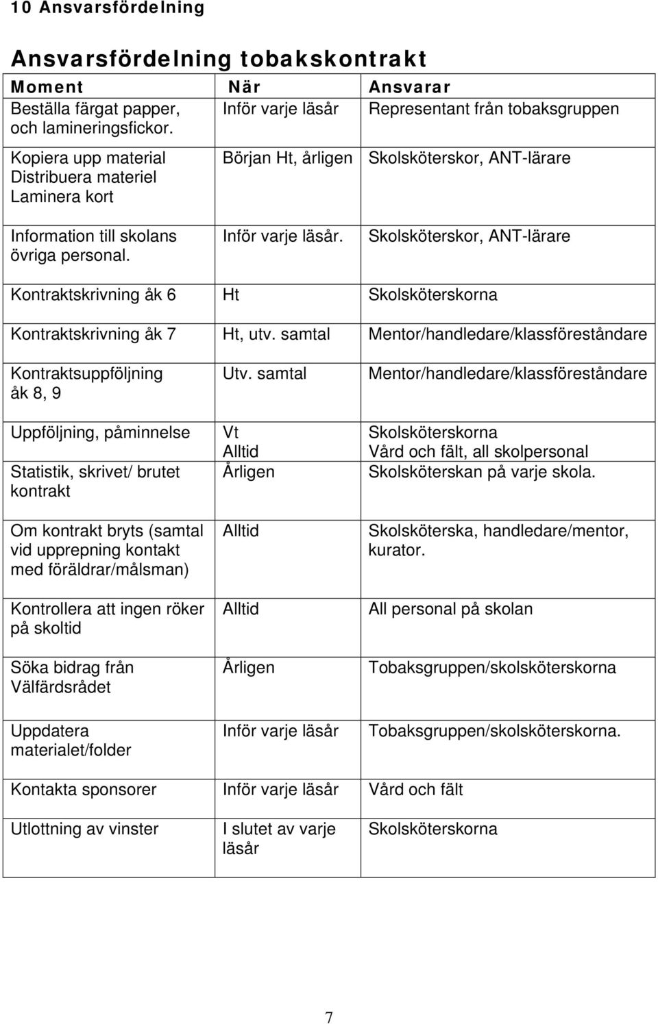 Skolsköterskor, ANT-lärare Kontraktskrivning åk 6 Ht Skolsköterskorna Kontraktskrivning åk 7 Ht, utv.