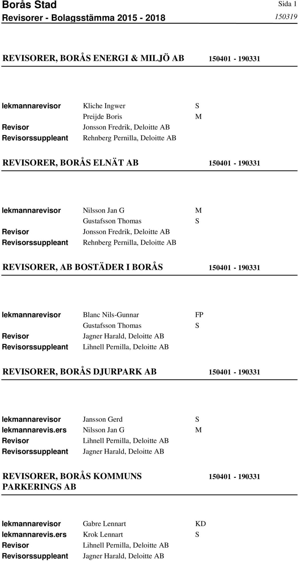 BORÅ Gustafsson Thomas ssuppleant REVIORER, BORÅ DJURPARK AB lekmannarevisor Jansson Gerd lekmannarevis.