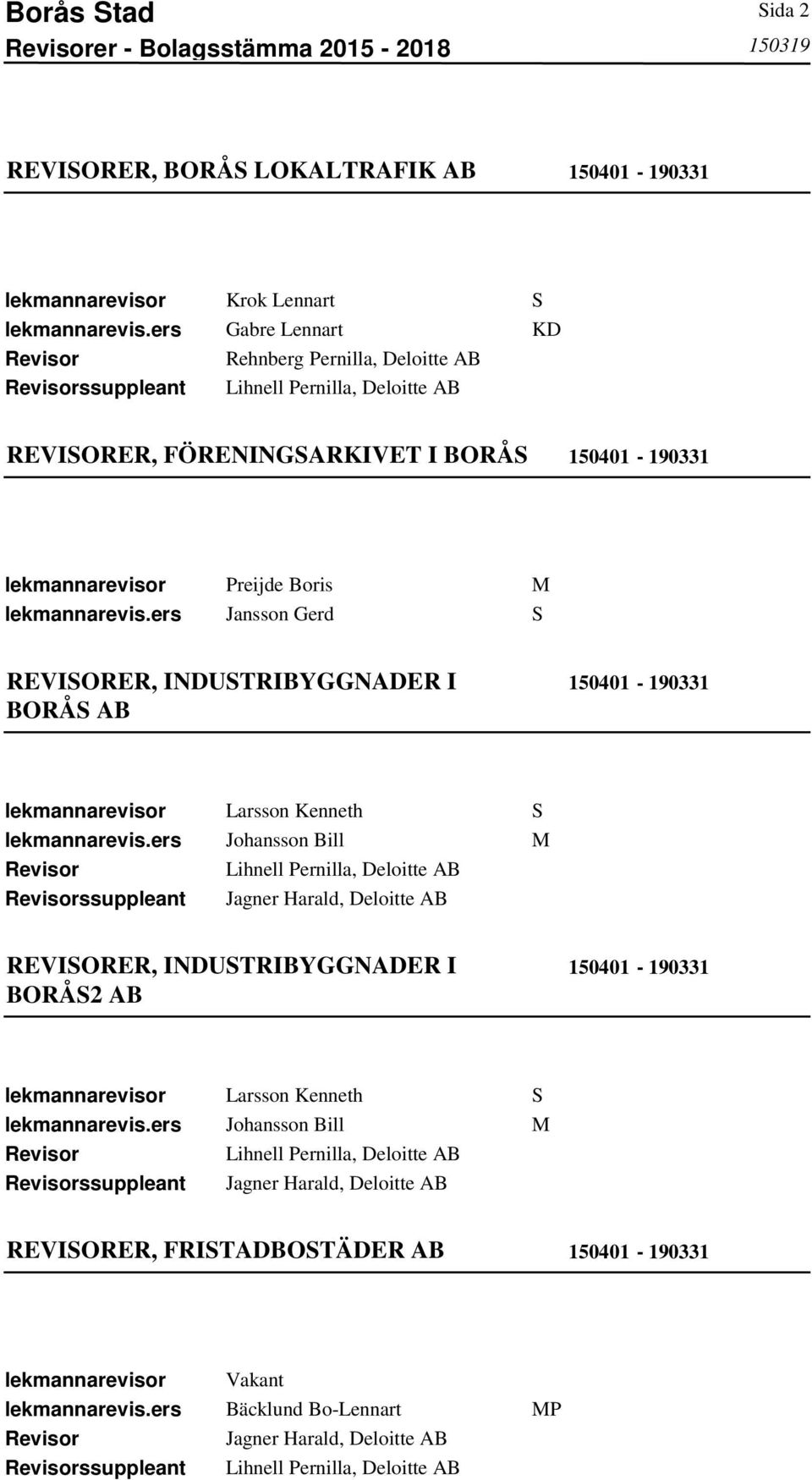 ers Jansson Gerd REVIORER, INDUTRIBYGGNADER I BORÅ AB lekmannarevis.