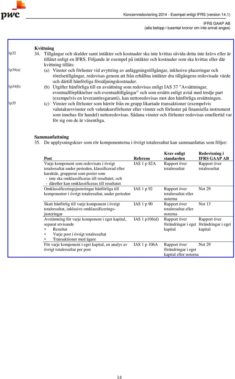 rörelsetillgångar, redovisas genom att från erhållna intäkter dra tillgångens redovisade värde och därtill hänförliga försäljningskostnader.