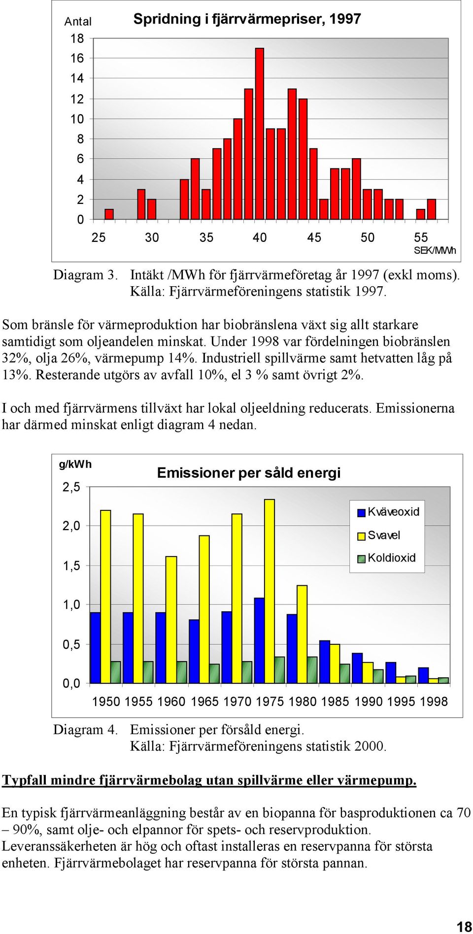 Under 1998 var fördelningen biobränslen 32%, olja 26%, värmepump 14%. Industriell spillvärme samt hetvatten låg på 13%. Resterande utgörs av avfall 10%, el 3 % samt övrigt 2%.