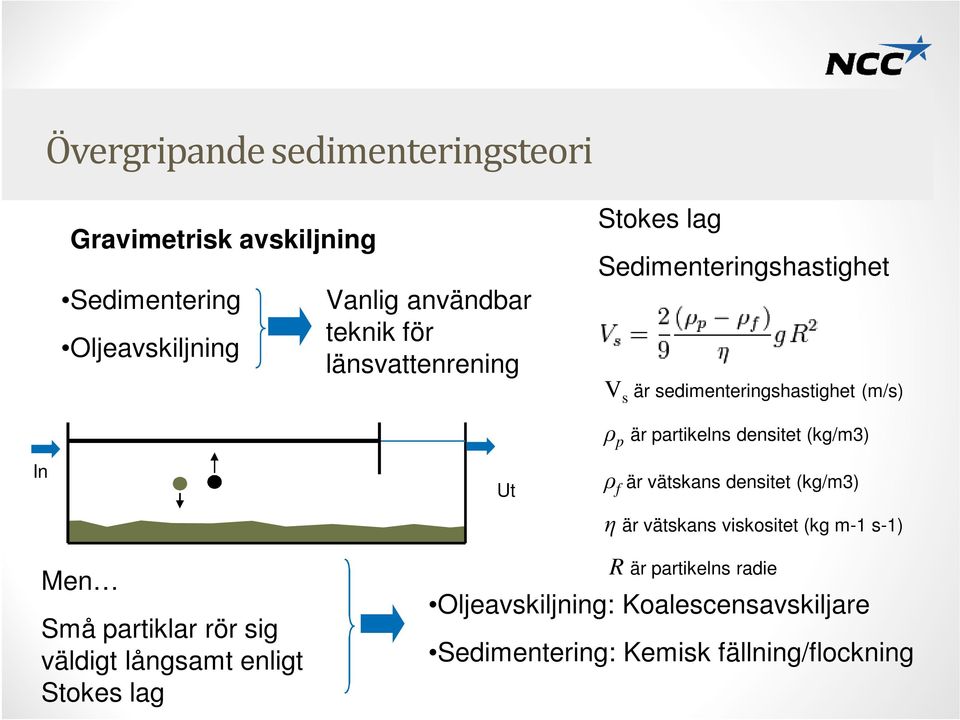 densitet (kg/m3) ρ f är vätskans densitet (kg/m3) η är vätskans viskositet (kg m-1 s-1) Men Små partiklar rör sig