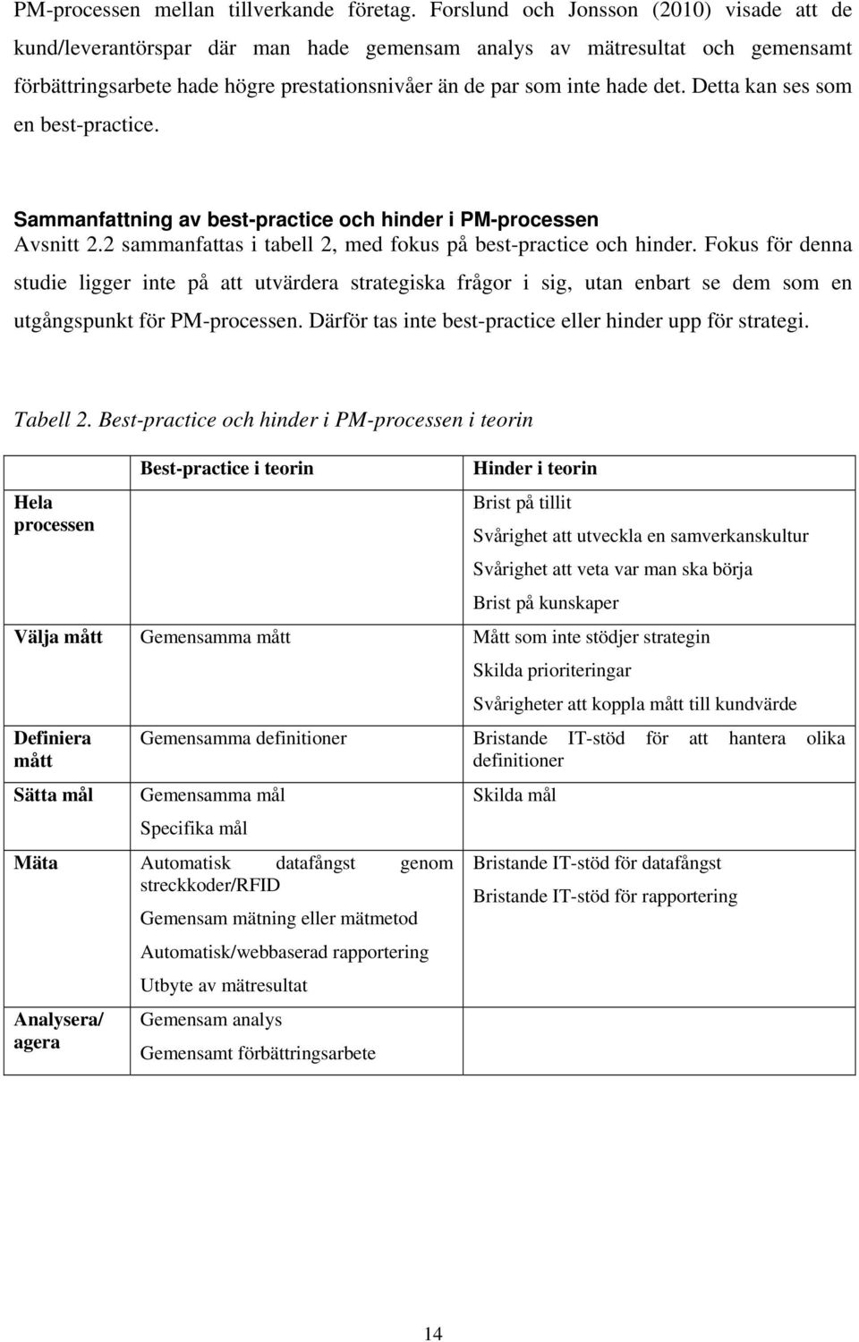 Detta kan ses som en best-practice. Sammanfattning av best-practice och hinder i PM-processen Avsnitt 2.2 sammanfattas i tabell 2, med fokus på best-practice och hinder.