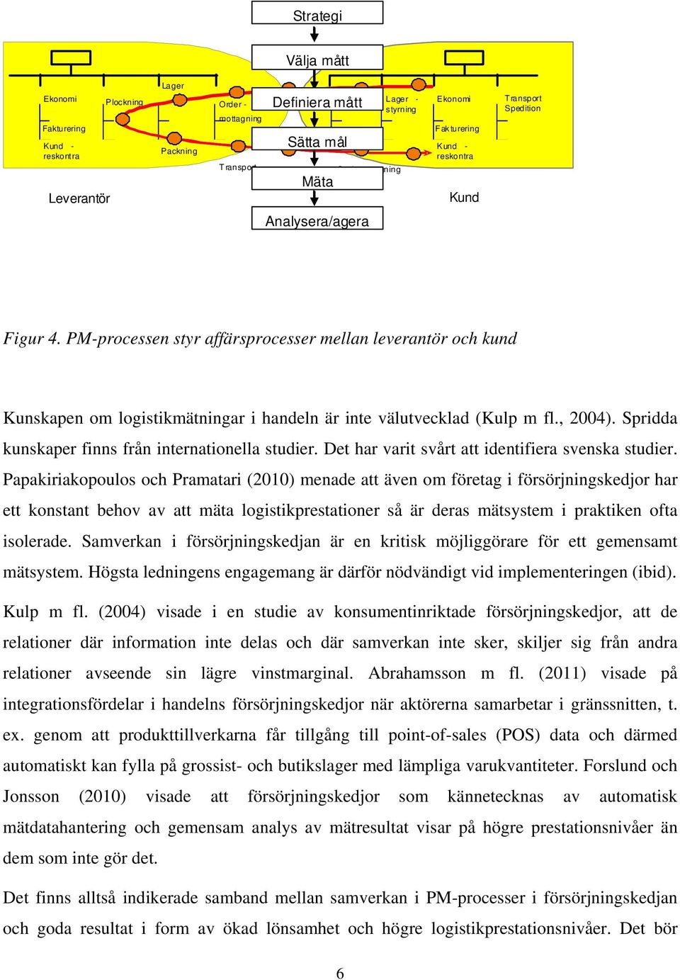 PM-processen styr affärsprocesser mellan leverantör och kund Kunskapen om logistikmätningar i handeln är inte välutvecklad (Kulp m fl., 2004). Spridda kunskaper finns från internationella studier.